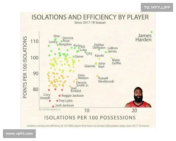 NBA转换得分战术解析如何提升进攻效率与球队整体表现 NBA转换得分战术解析如何提升进攻效率与球队整体表现