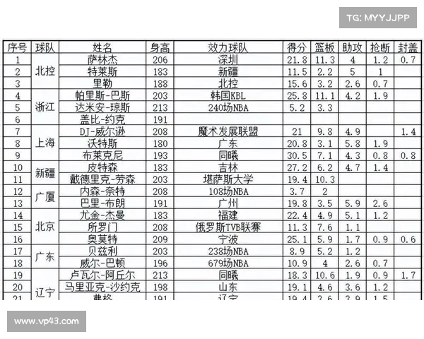 CBA历史数据深度分析：球队表现、球员成长与赛季变迁的全景回顾
