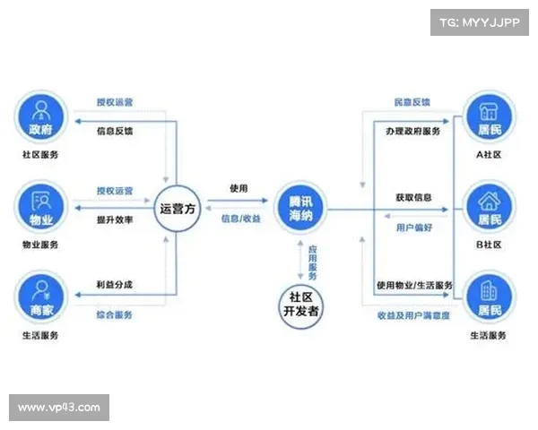 足球俱乐部转会资金来源分析及其对球队运营模式的影响 足球俱乐部转会资金来源分析及其对球队运营模式的影响